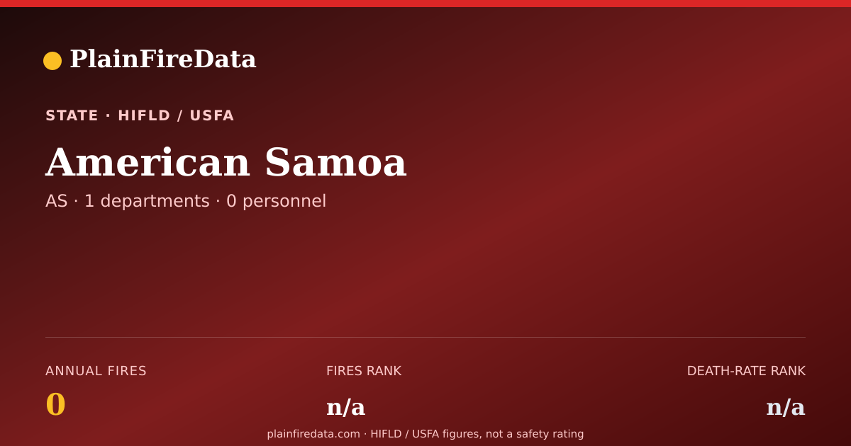 Shareable card for American Samoa fire landscape card