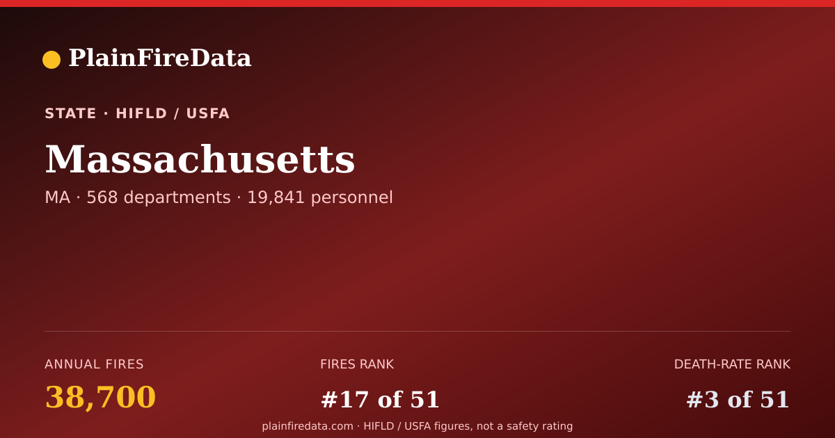 Shareable card for Massachusetts fire landscape card