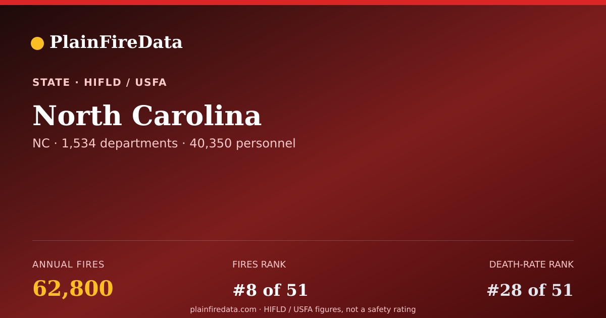 Shareable card for North Carolina fire landscape card