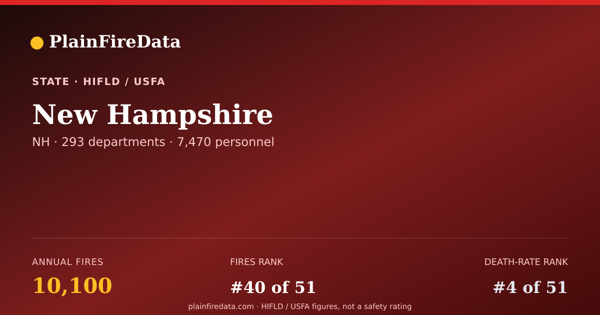 Shareable card for New Hampshire fire landscape card