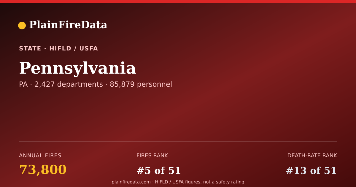 Shareable card for Pennsylvania fire landscape card