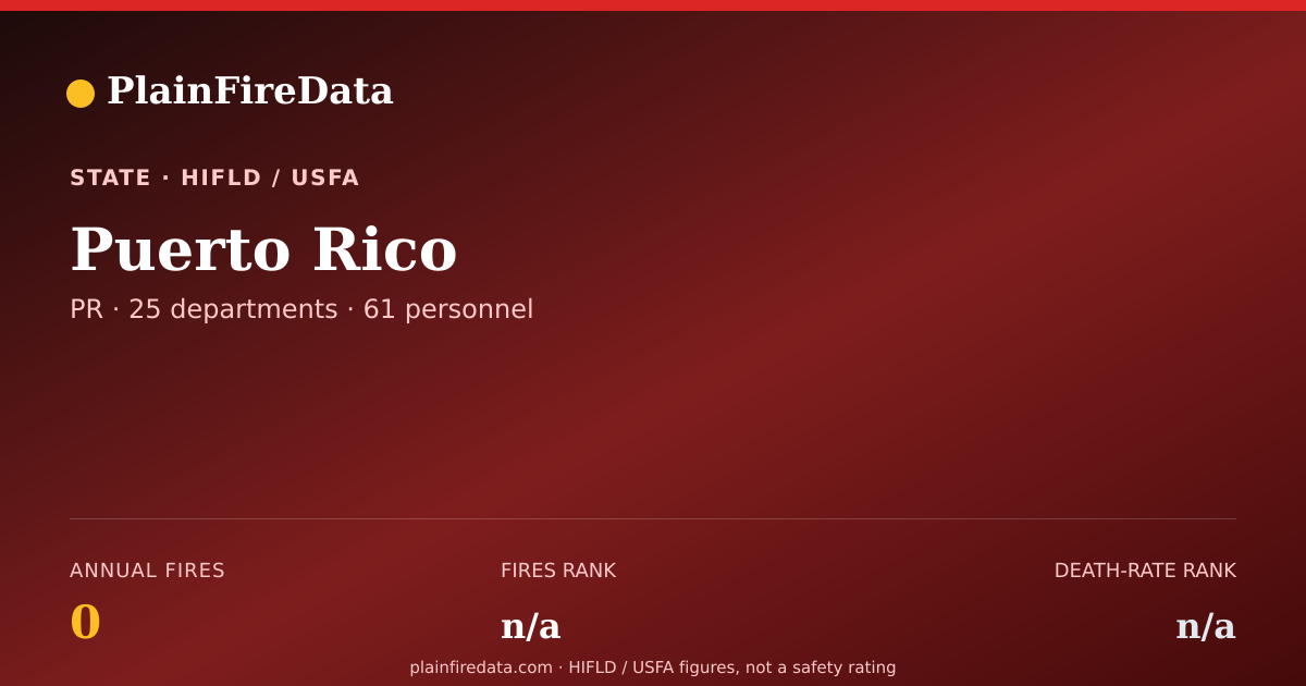 Shareable card for Puerto Rico fire landscape card