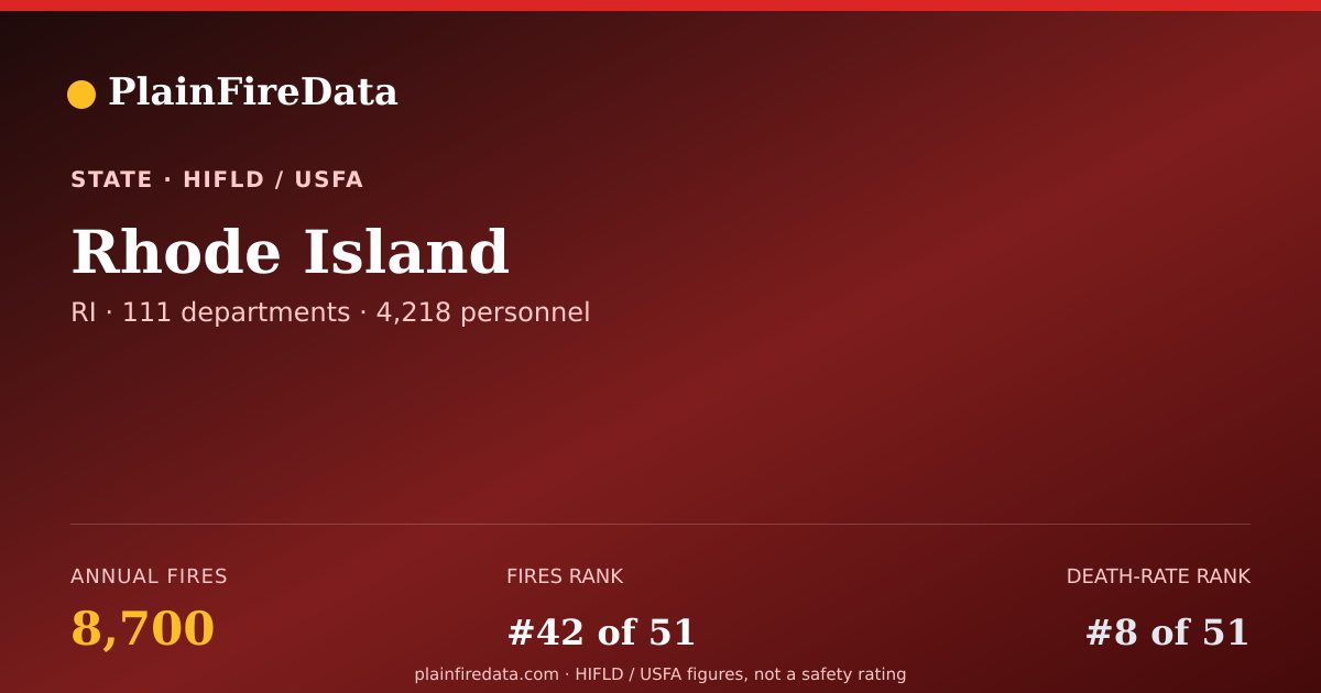 Shareable card for Rhode Island fire landscape card