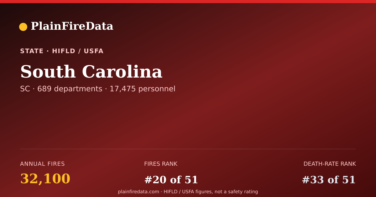 Shareable card for South Carolina fire landscape card