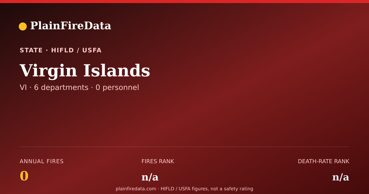 Shareable card for Virgin Islands fire landscape card