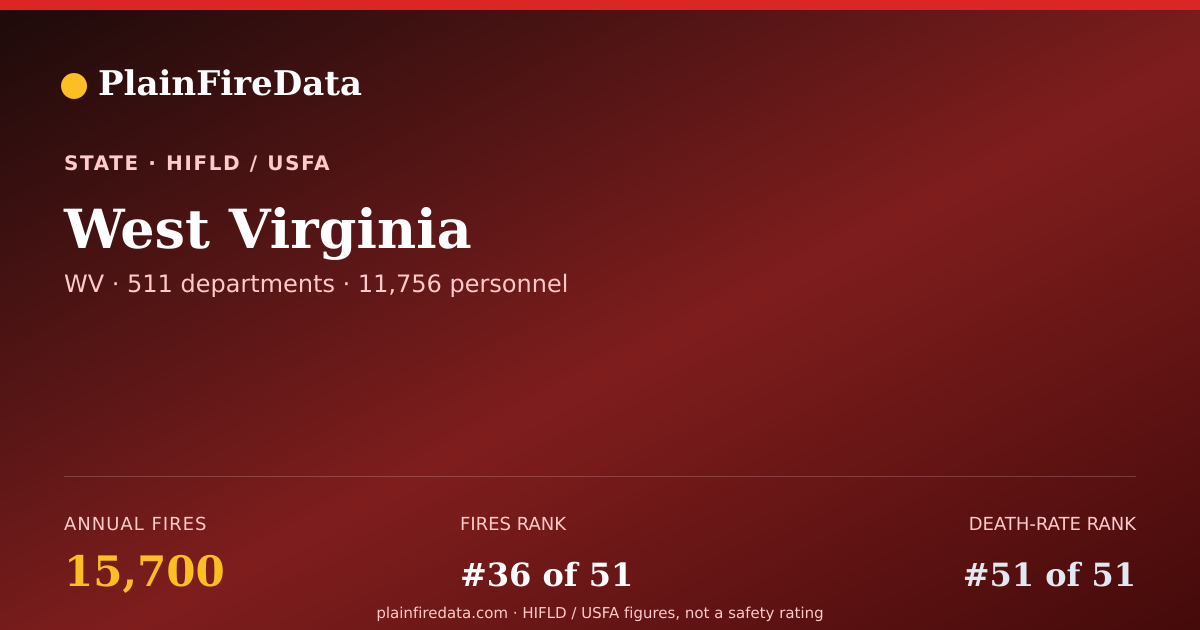 Shareable card for West Virginia fire landscape card